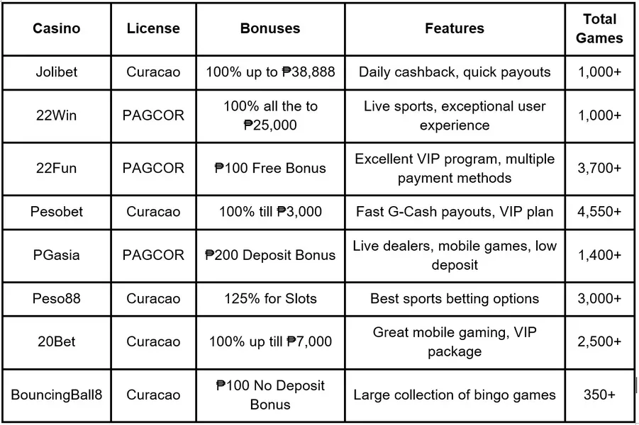 Maya Casino Payment - overview on Hahaha777 Philippines