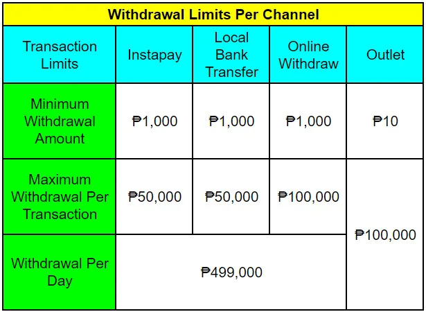 Casino Withdrawal Limits Philippines - overview on Hahaha777 Philippines
