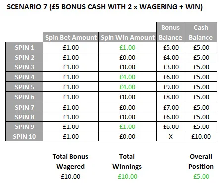 Casino Wagering Requirements - overview on Hahaha777 Philippines
